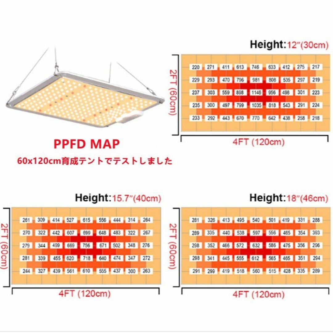 Aokyoung 植物育成ライト LED光合成ライト 4000W SAMSUNG LM301Bライトチップ フルスペクトル 光補足 Mean - 1