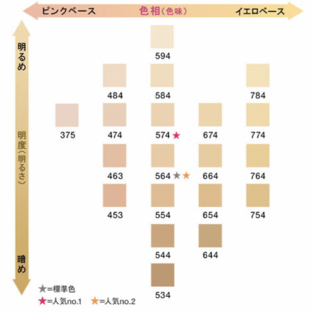 シュウウエムラ　アンリミテッドラスティングフルイド　ファンデーション 574 1