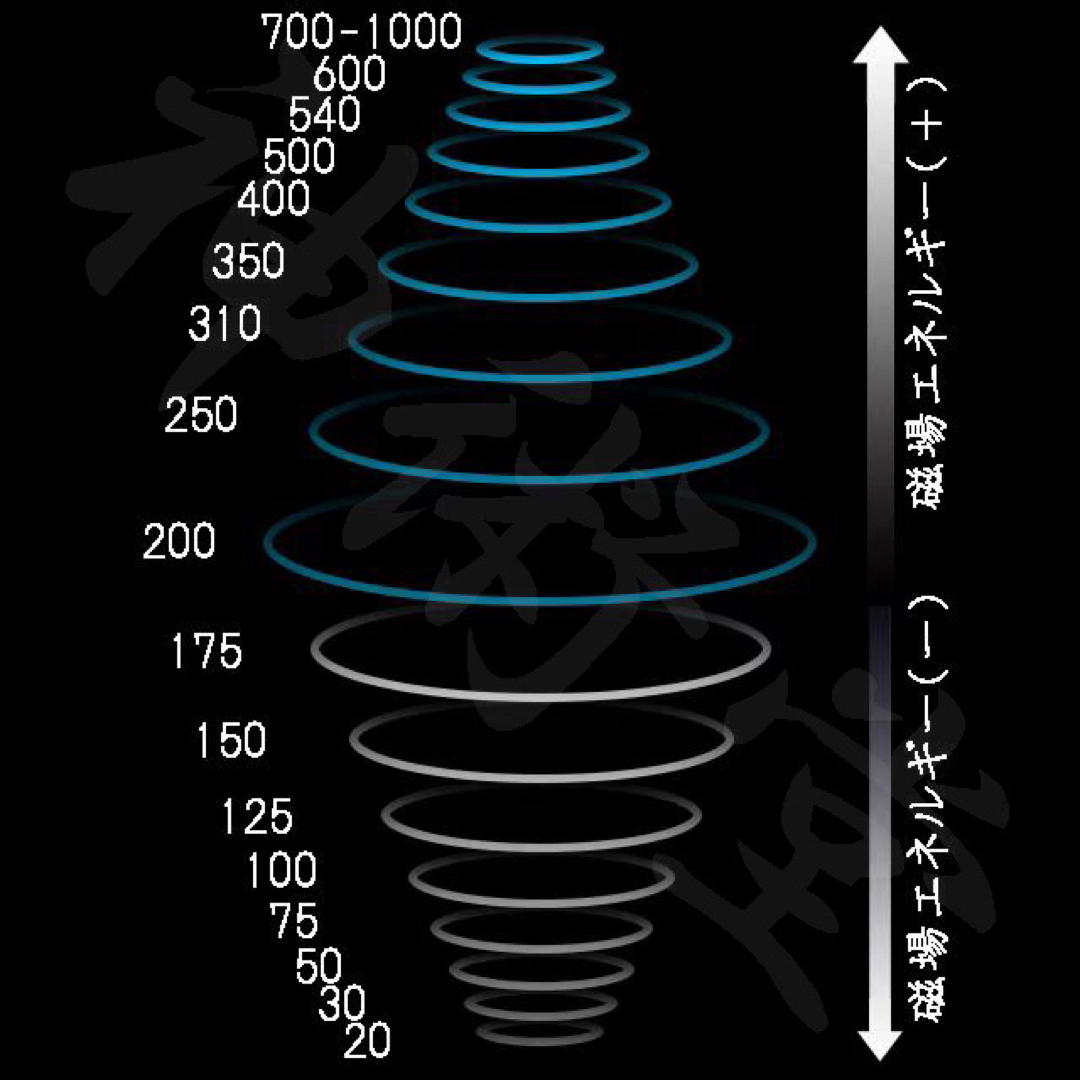 販売場所 開運風水お守り赤龍神カタカムナ祈祷塩宇宙の力祈願大開運高