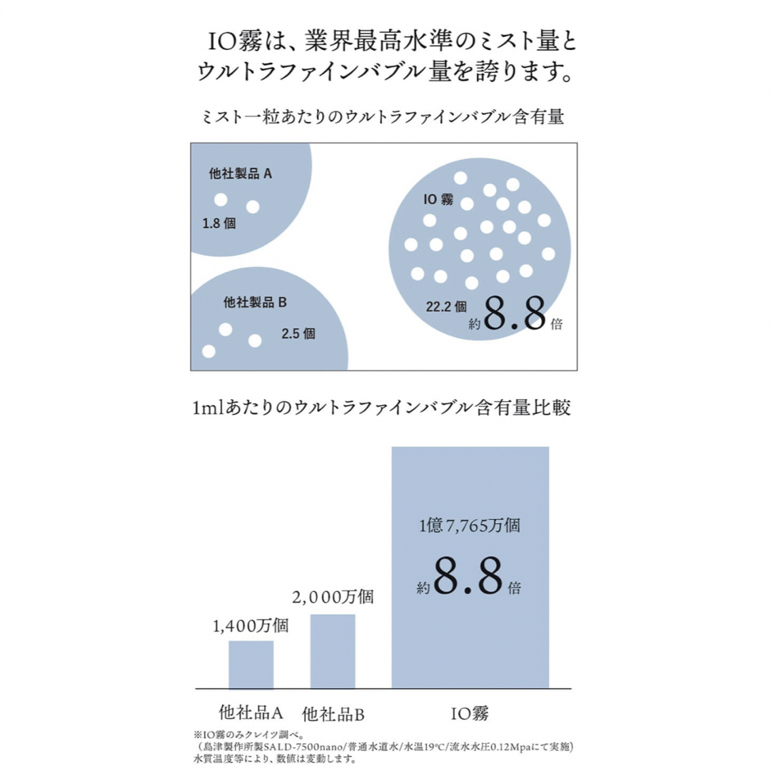 ウルトラファインバブル クレイツ ハンディミストシャワー io霧 イオム【新品】 6