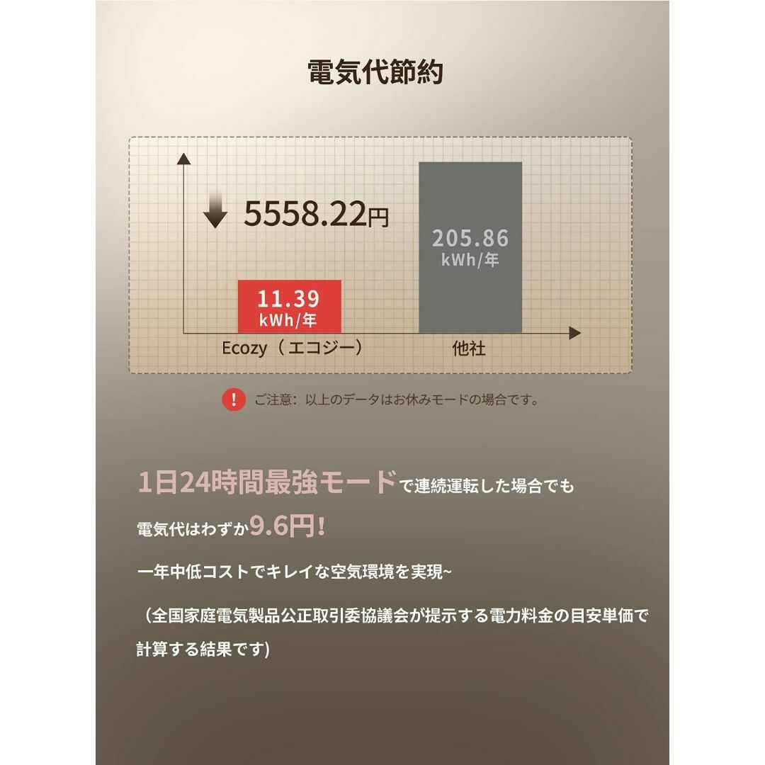 小型で効果的な卓上空気清浄機、4段階風量調節とライト付き