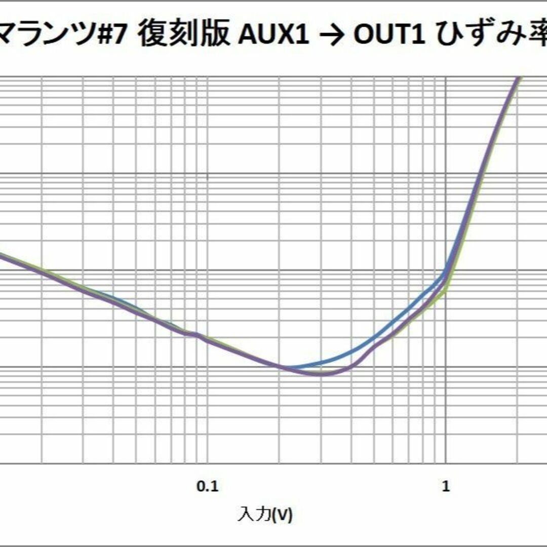 Marantz Model7レプリカ アンプ m0a3128