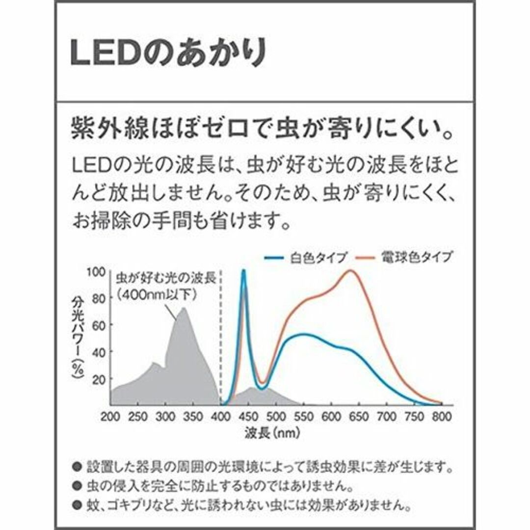 パナソニック(Panasonic) ブラケット LGW85034A マリンライトの通販 by