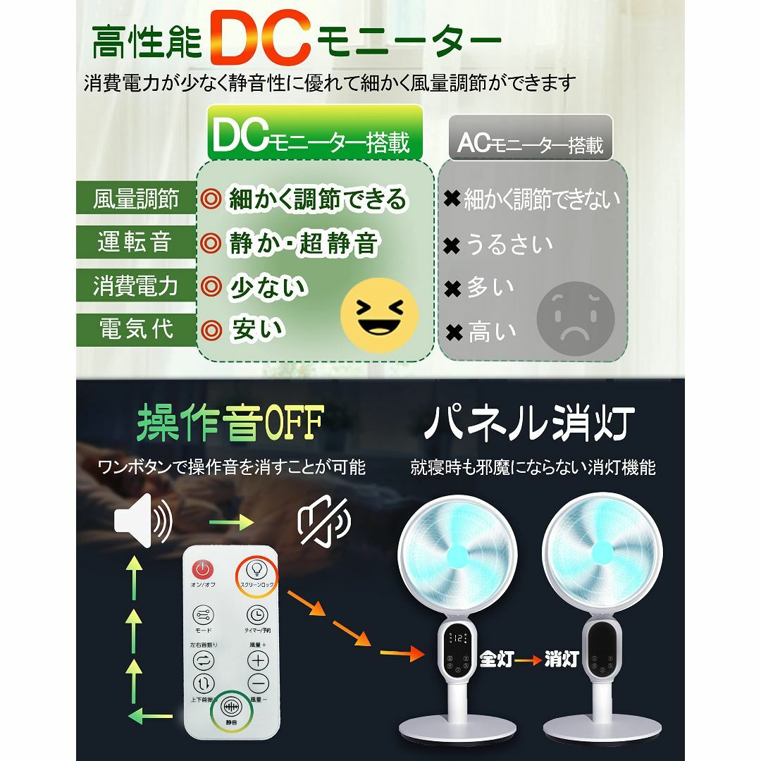 MUTDY 扇風機 リビング扇風機 リモコン付き LEDディスプレイ 上下左右自