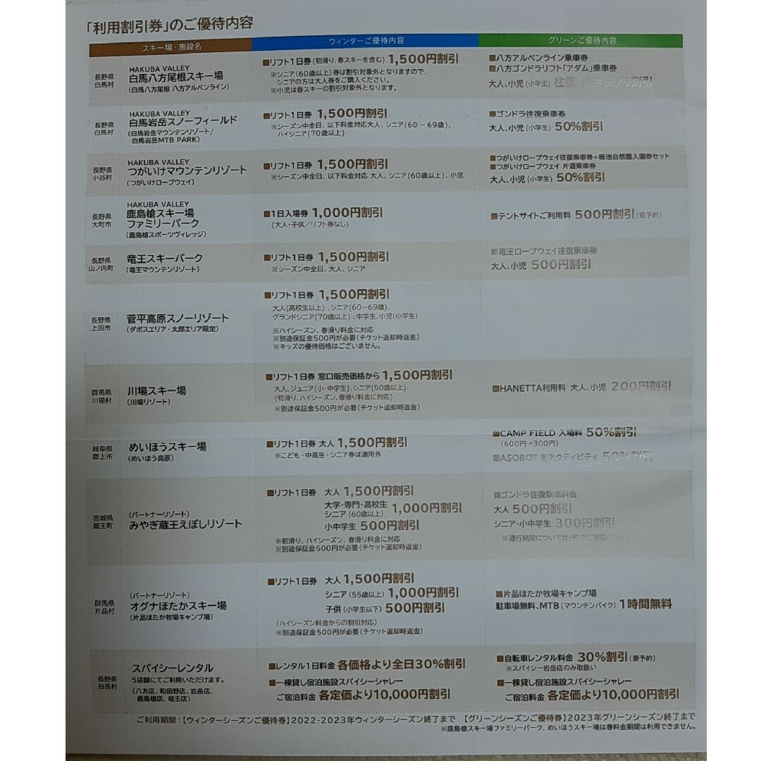 日本駐車場開発　株主優待　リフト等利用割引券 6枚 チケットの優待券/割引券(その他)の商品写真