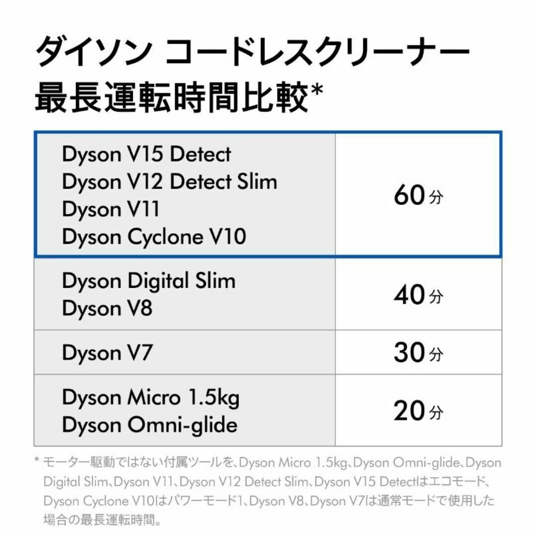 ダイソン Cyclone V10 (SV12 FF LF BK)