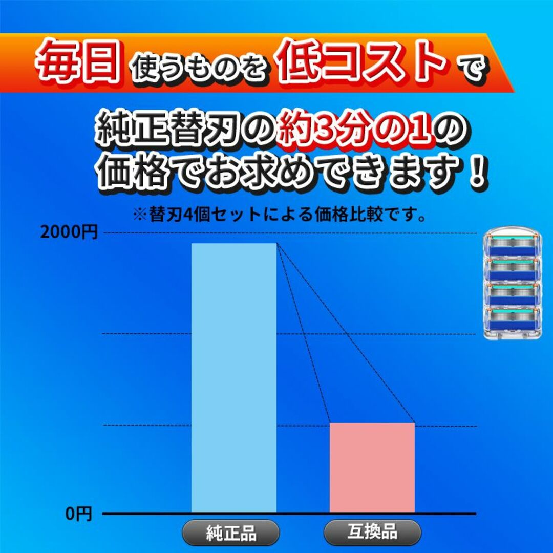 4個 ブルー ジレットフュージョン対応互換替刃 社外品 5枚刃 髭剃り カミソリ コスメ/美容のシェービング(カミソリ)の商品写真