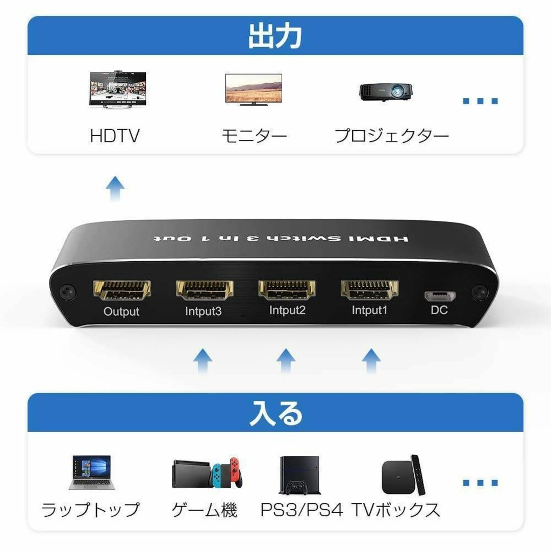HDMI切替器 HDMI 2.0対応 自動/手動切替機能搭載