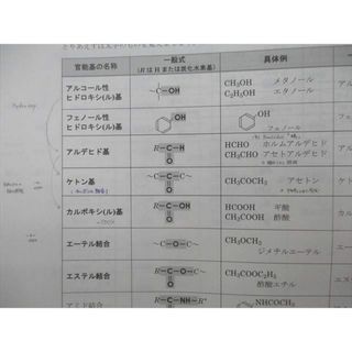 VE05-036 駿台 夏からの有機化学 テキスト 状態良い 2022 夏期 11m0D