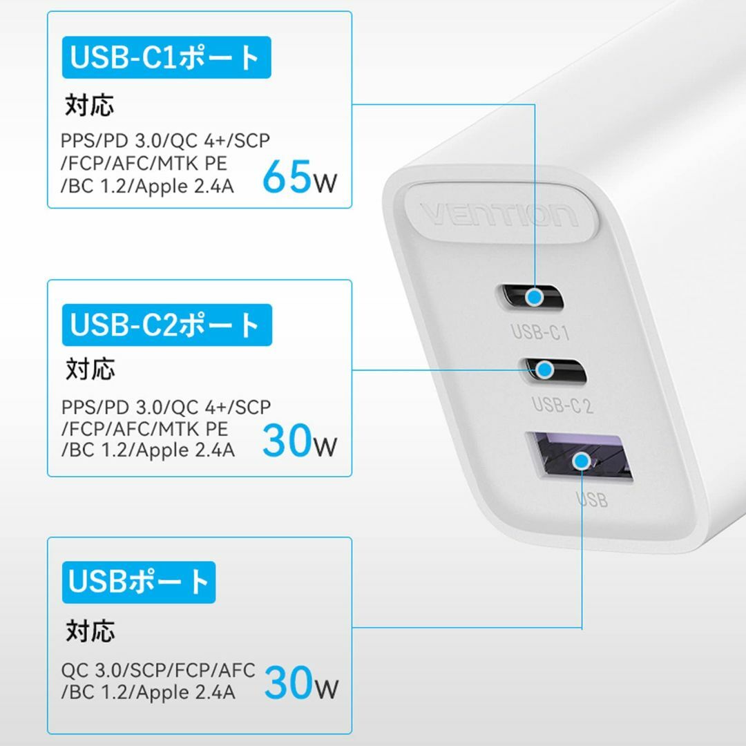 【色: ホワイト】VENTION GaN 急速 充電器 3ポート (USB-C