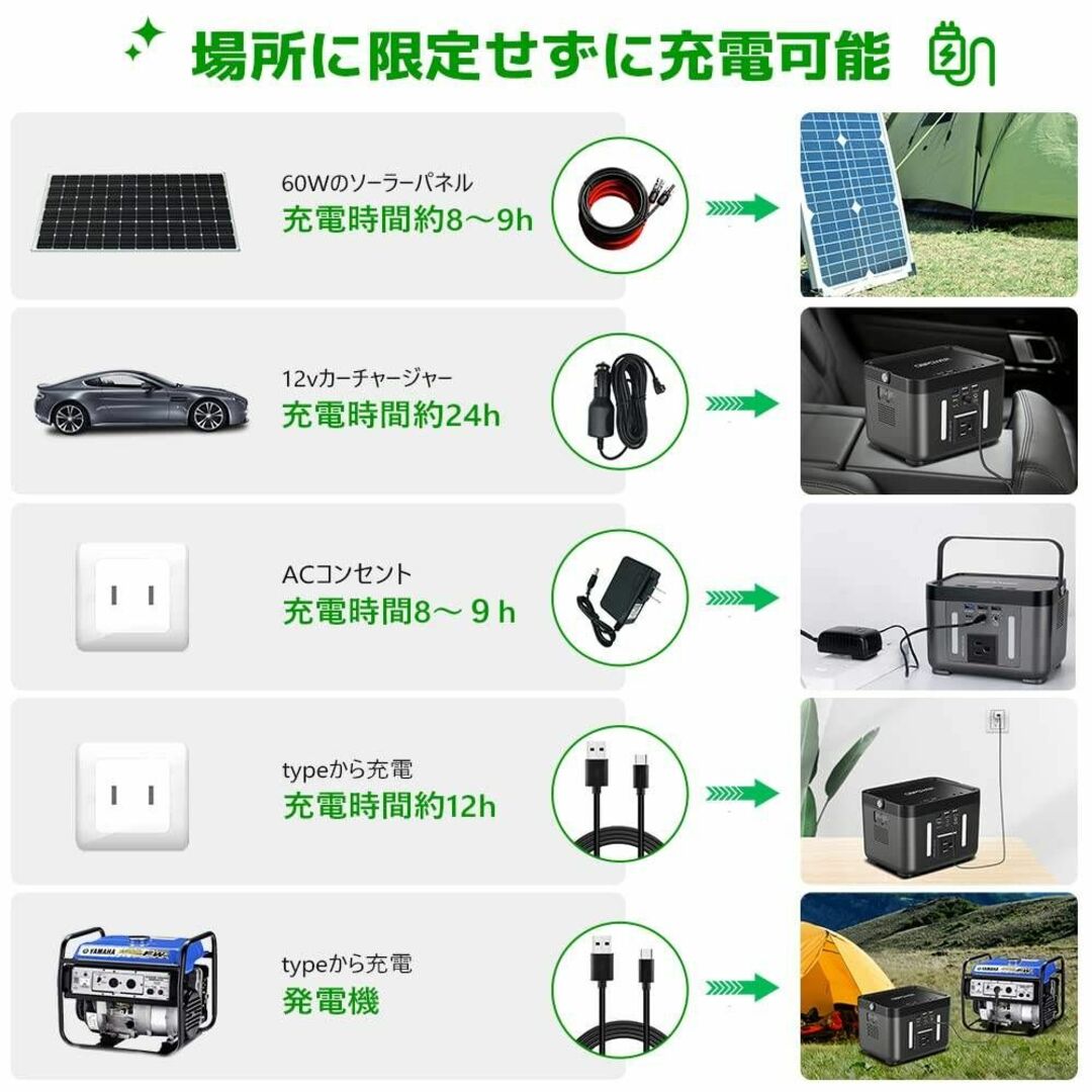 3種類のLEDが備わるポータブル発電機 大容量電源