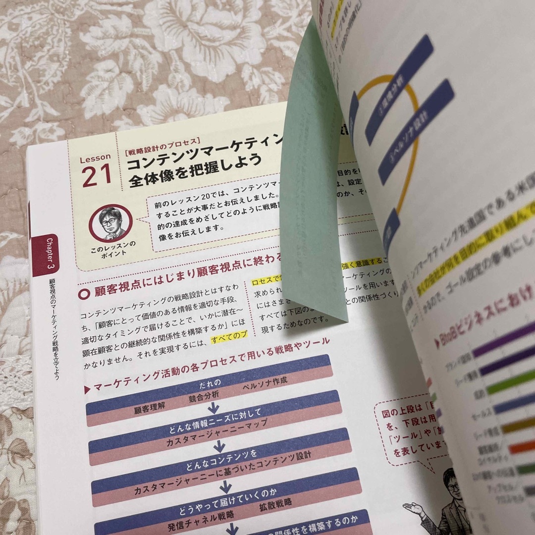 いちばんやさしいコンテンツマ－ケティングの教本 人気講師が教える宣伝せずに売れる エンタメ/ホビーの本(コンピュータ/IT)の商品写真