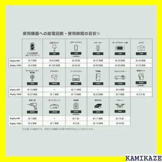 ☆在庫処分 innowa ポータブル電源 Mighty 6 0Hz対応 1297