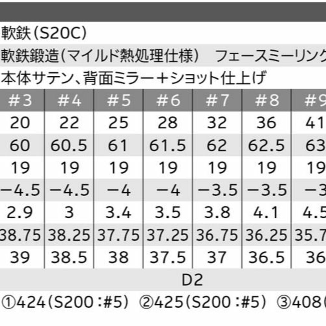 スリクソン Z785 アイアン AW SW ウェッジ 2本セット DG S200 8