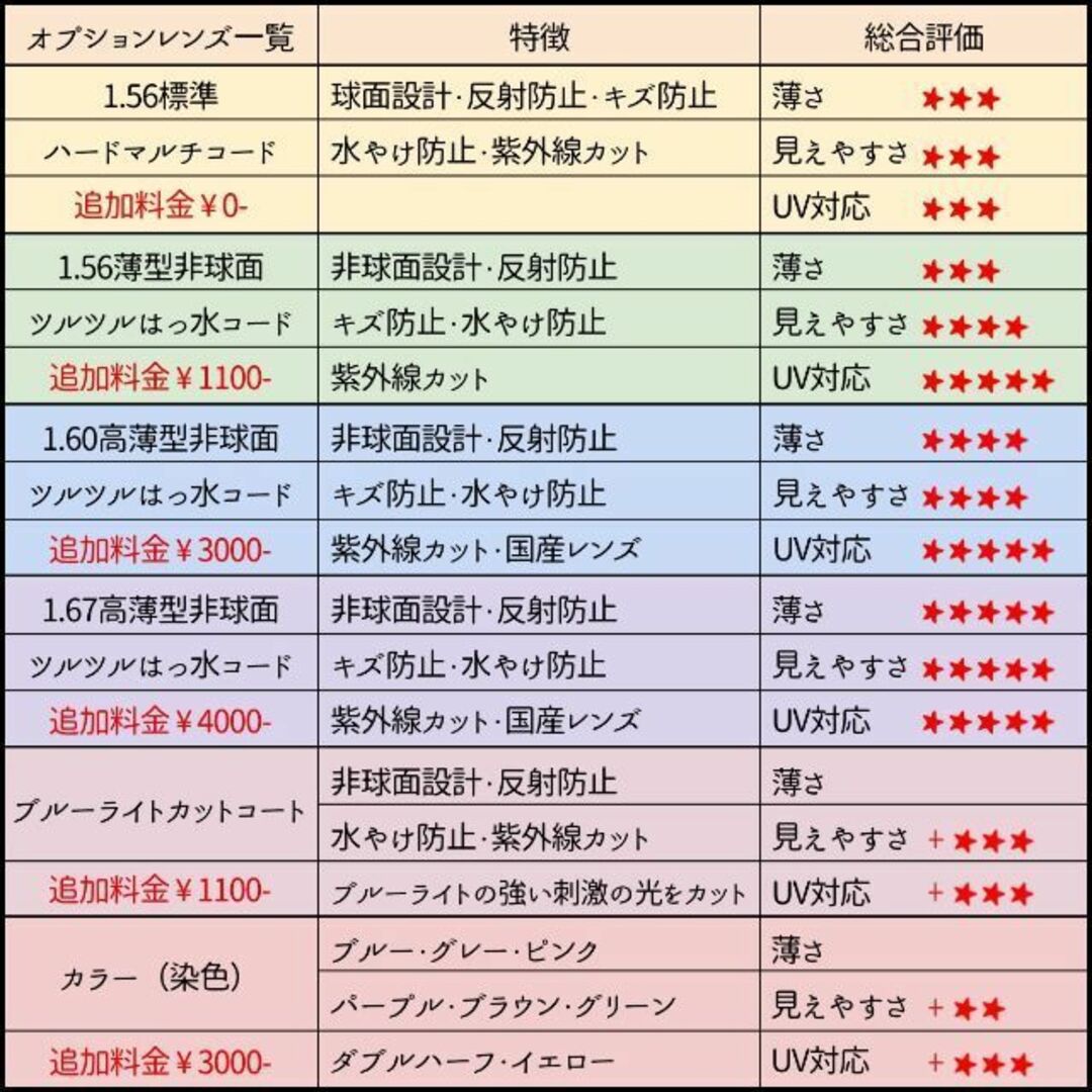 No.1917メガネ FOCAL【度数入り込み価格】の通販 by スッキリ生活専門