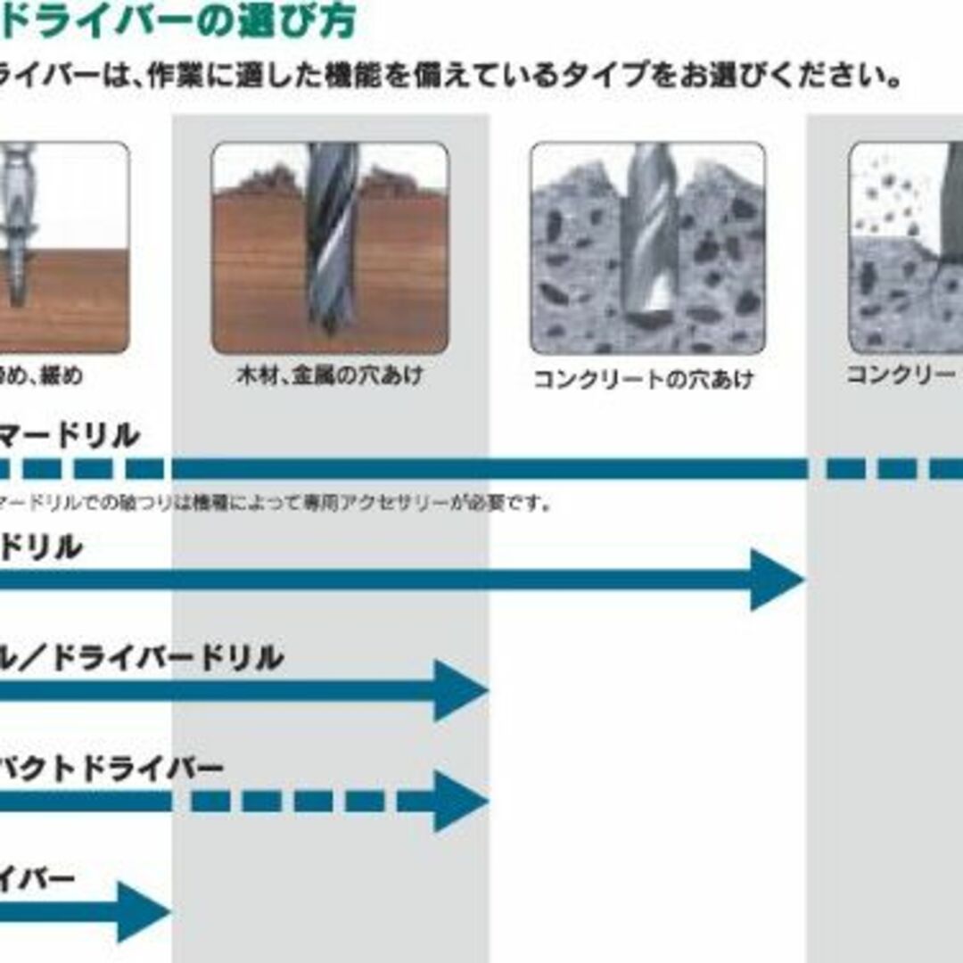 BOSCH(ボッシュ) 振動ドリル PSB600RE/S