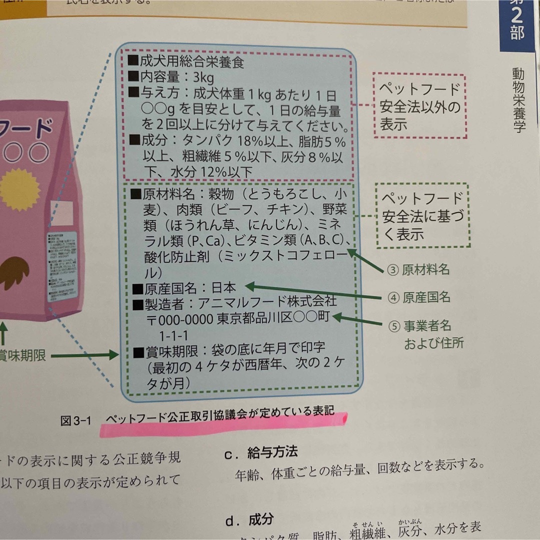 愛玩動物看護師 国家試験対策 コアテキスト 6冊セット 教科書