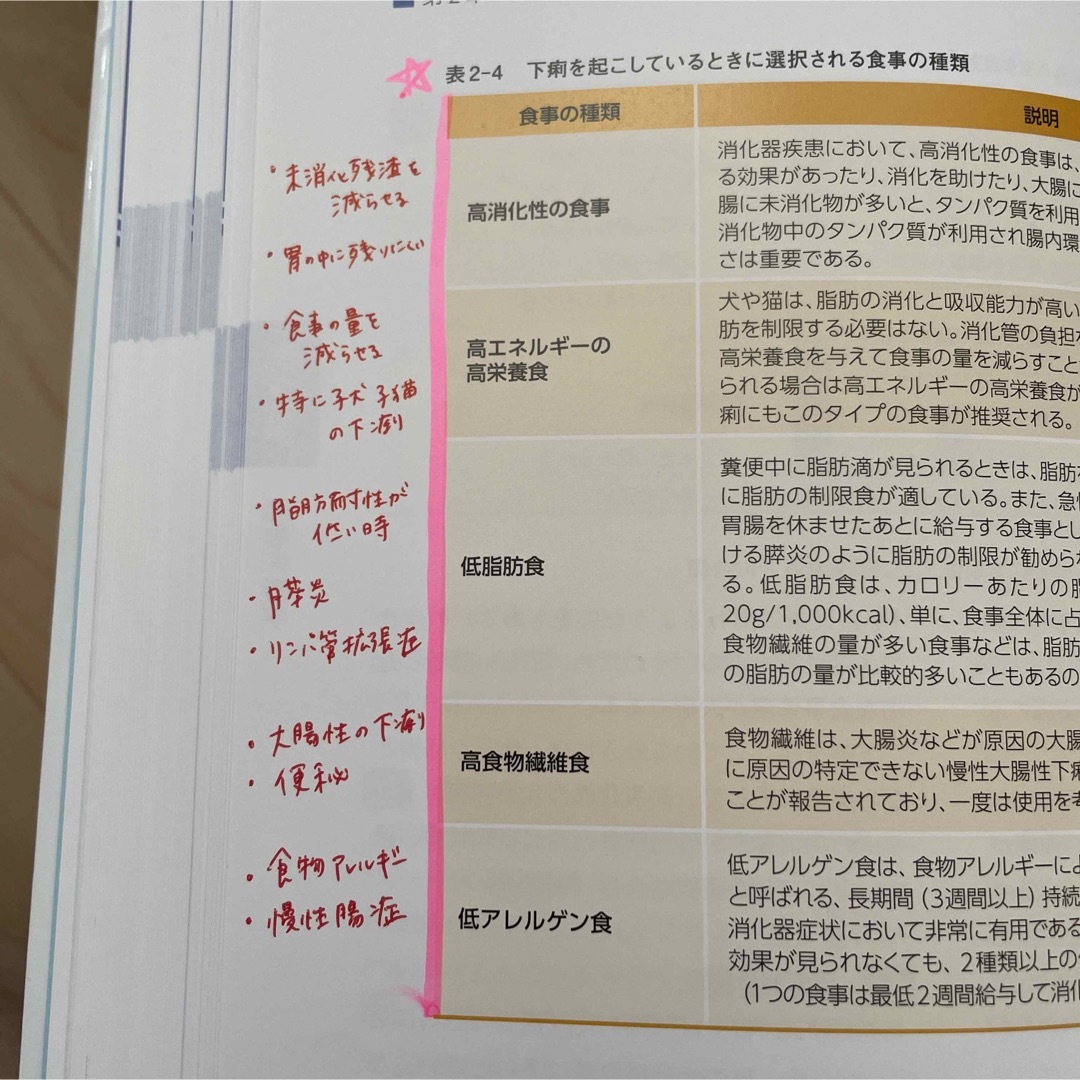 愛玩動物看護師 国家試験対策 コアテキスト 6冊セット 教科書 - 本