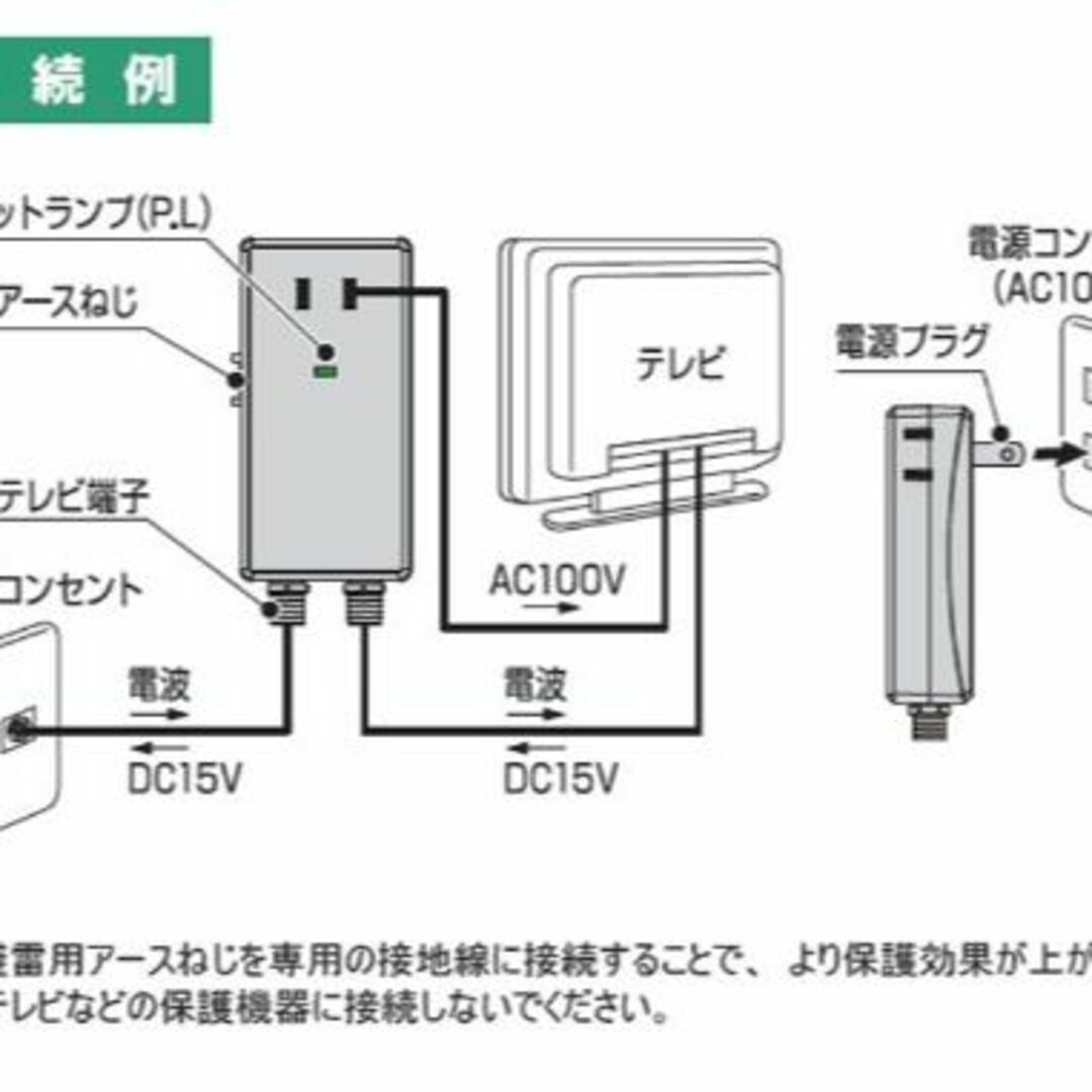 日本アンテナ 電源ライン・同軸ライン 雷サージプロテクタ TGS2T(W)