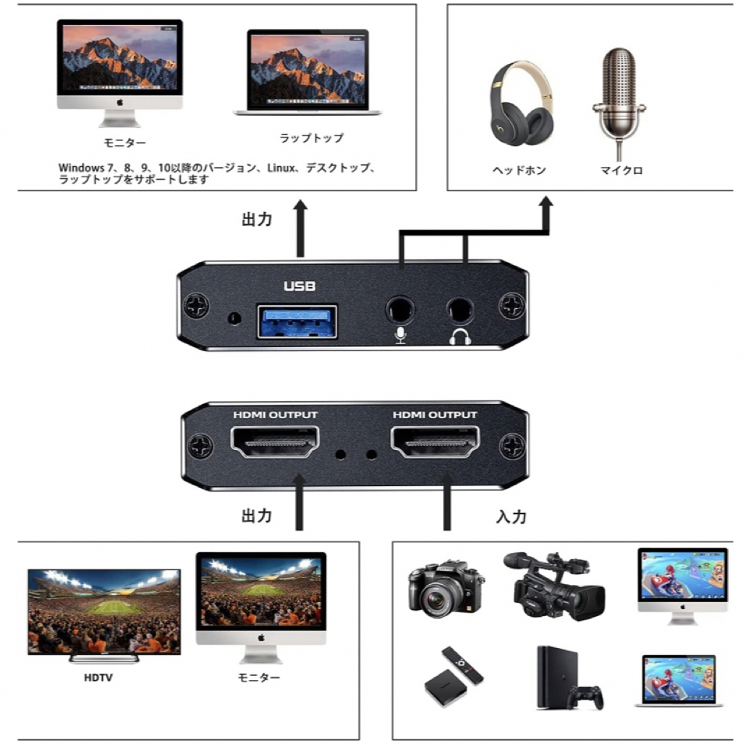 即購入OK!4K HDMI キャプチャーボード