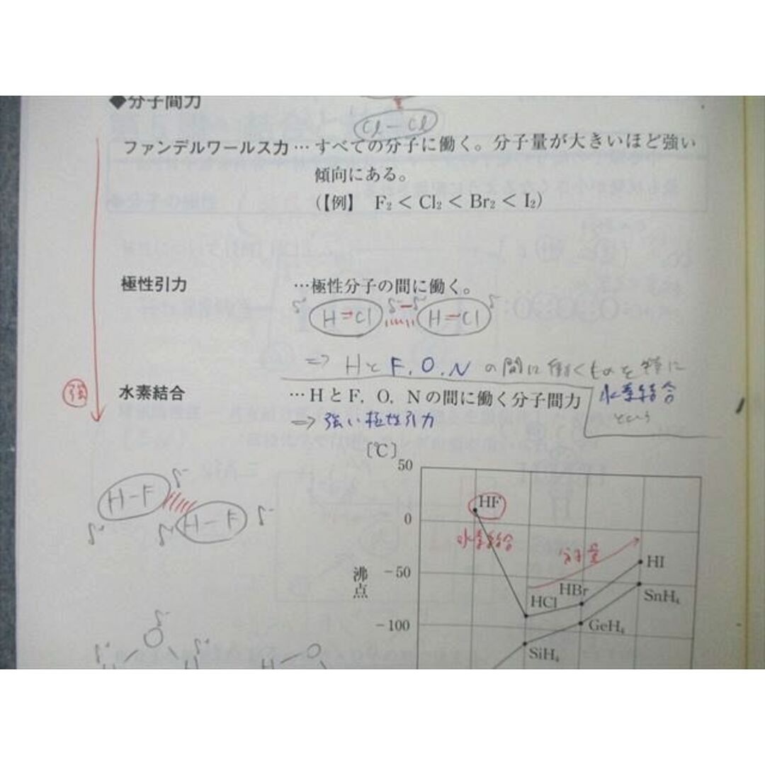 UM26-063 東進 難関化学 PART1/2 Vol.1/2 テキスト通年セット 2017 計4冊 樹葉瑛士 26S0D 4