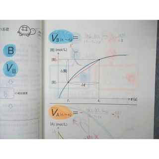 UN04-094 代ゼミ 代々木ゼミナール 入試化学突破のバイブル 理論・無機/有機 テキスト 2022 夏期講習 計2冊 亀田和久 09m0D