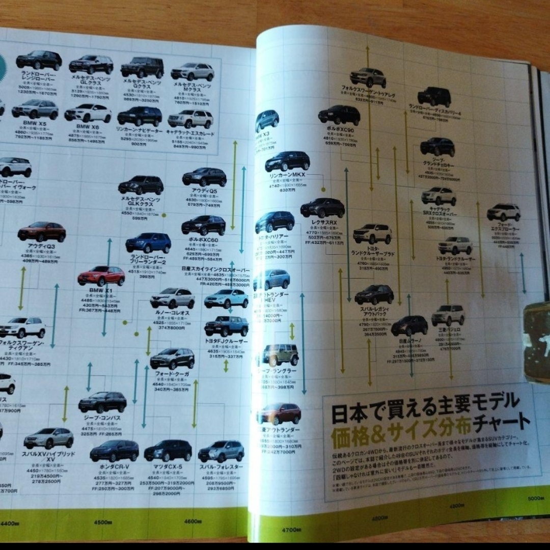 国産&輸入SUVのすべて 2014年 大変綺麗な状態 エンタメ/ホビーの雑誌(車/バイク)の商品写真