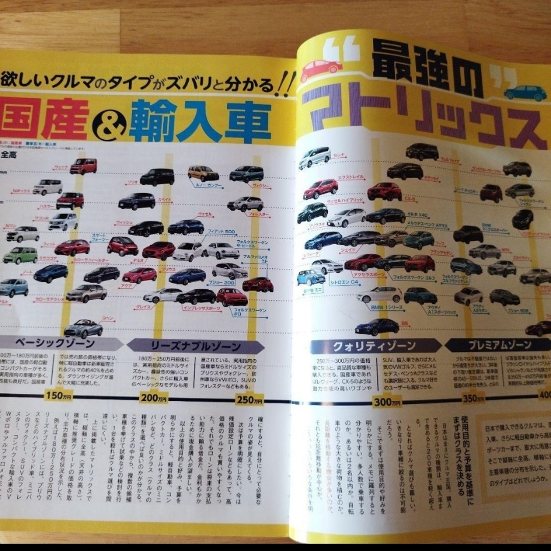 【未使用・新品】最強のくるま購入アルバム2015 エンタメ/ホビーの雑誌(車/バイク)の商品写真