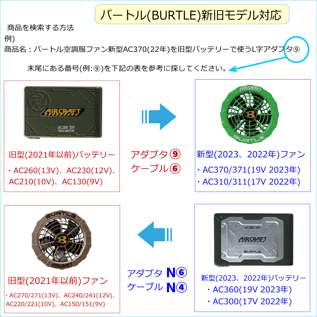 バートル空調服バッテリー新型AC360(23年)で旧型ファンを動かす ...