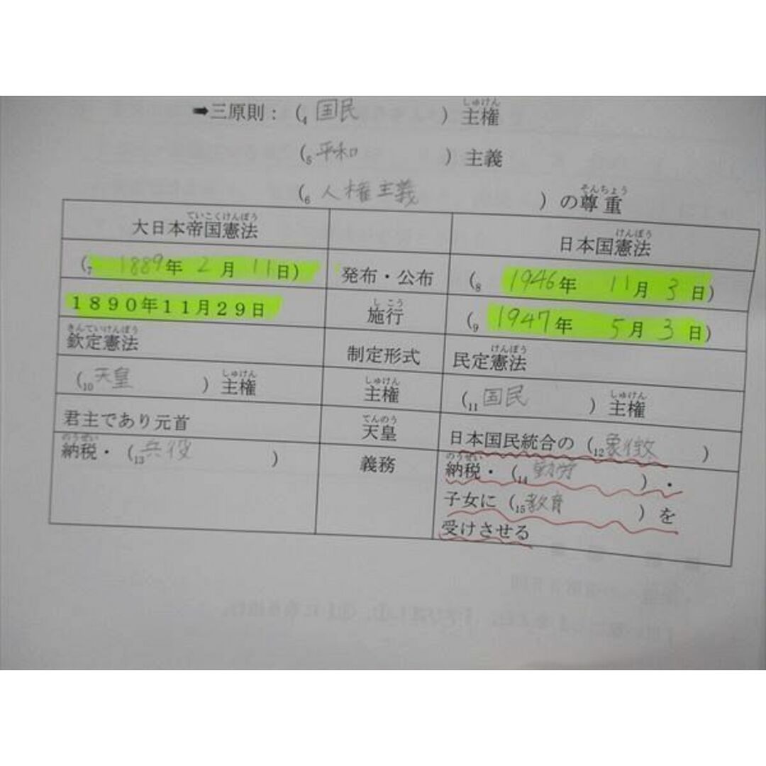 UK85-057 日能研関西 小6/小学6年 本科教室 社会ノート 第24回~第38回 地理/歴史1/2/政治 2022 計4冊 23M2D