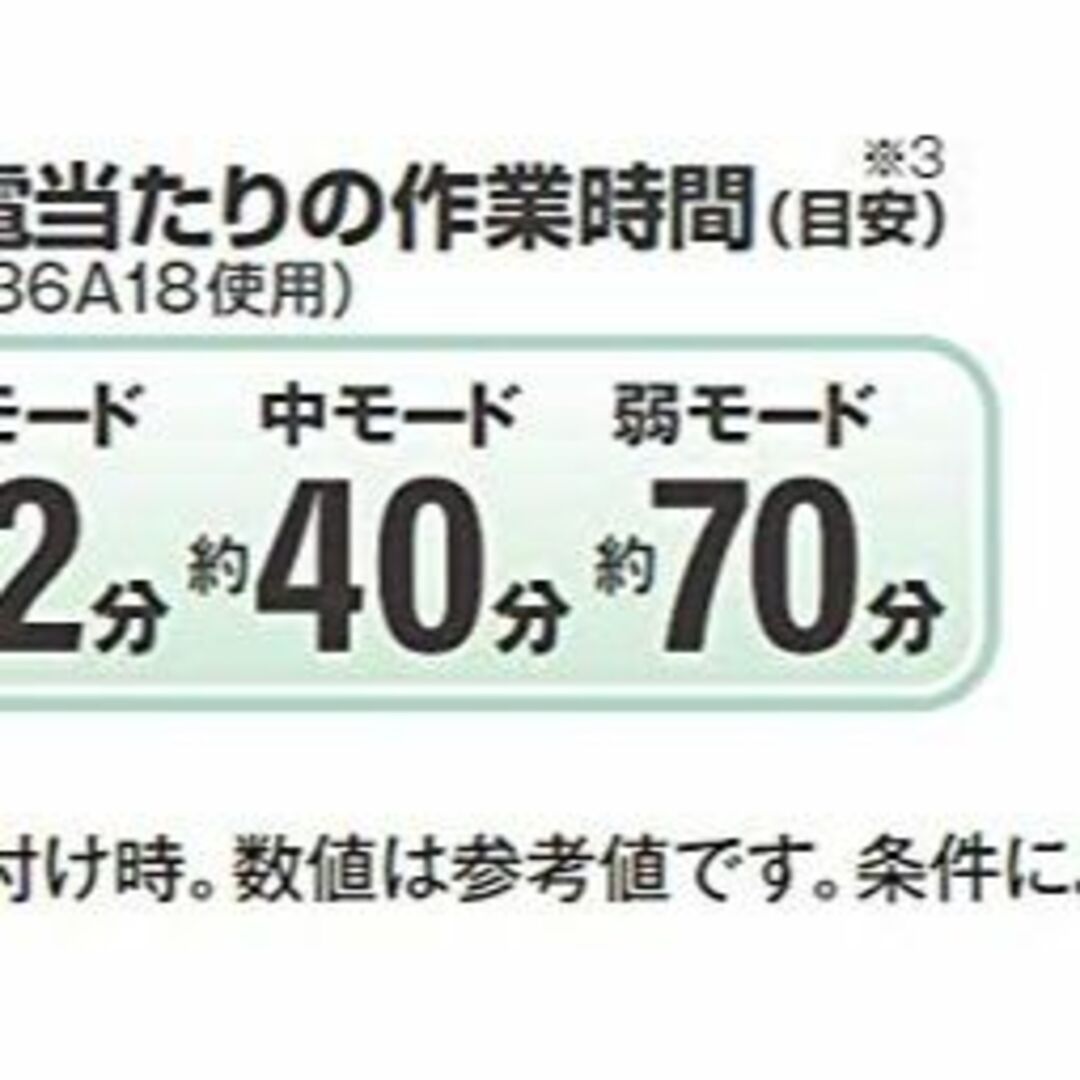 HiKOKI(ハイコーキ) 36V 充電式 ブロワ 小型 軽量 低騒音 風量3段