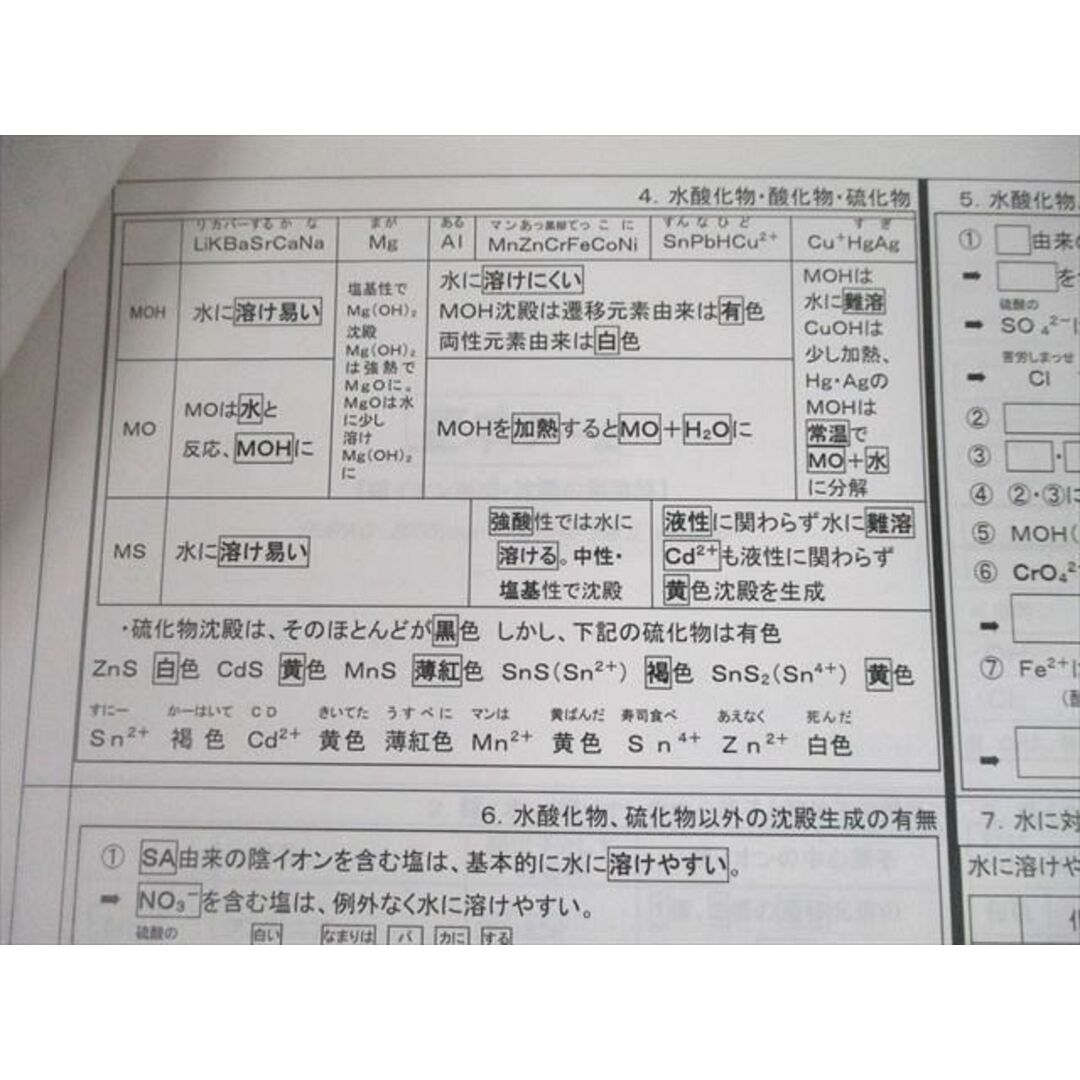 UG11-061 駿台 化学 豆本セット 酸化・還元反応 等 5/7/9/11〜13/20〜24/40 計12回分 未使用品 2022 山下幸久  32s0D