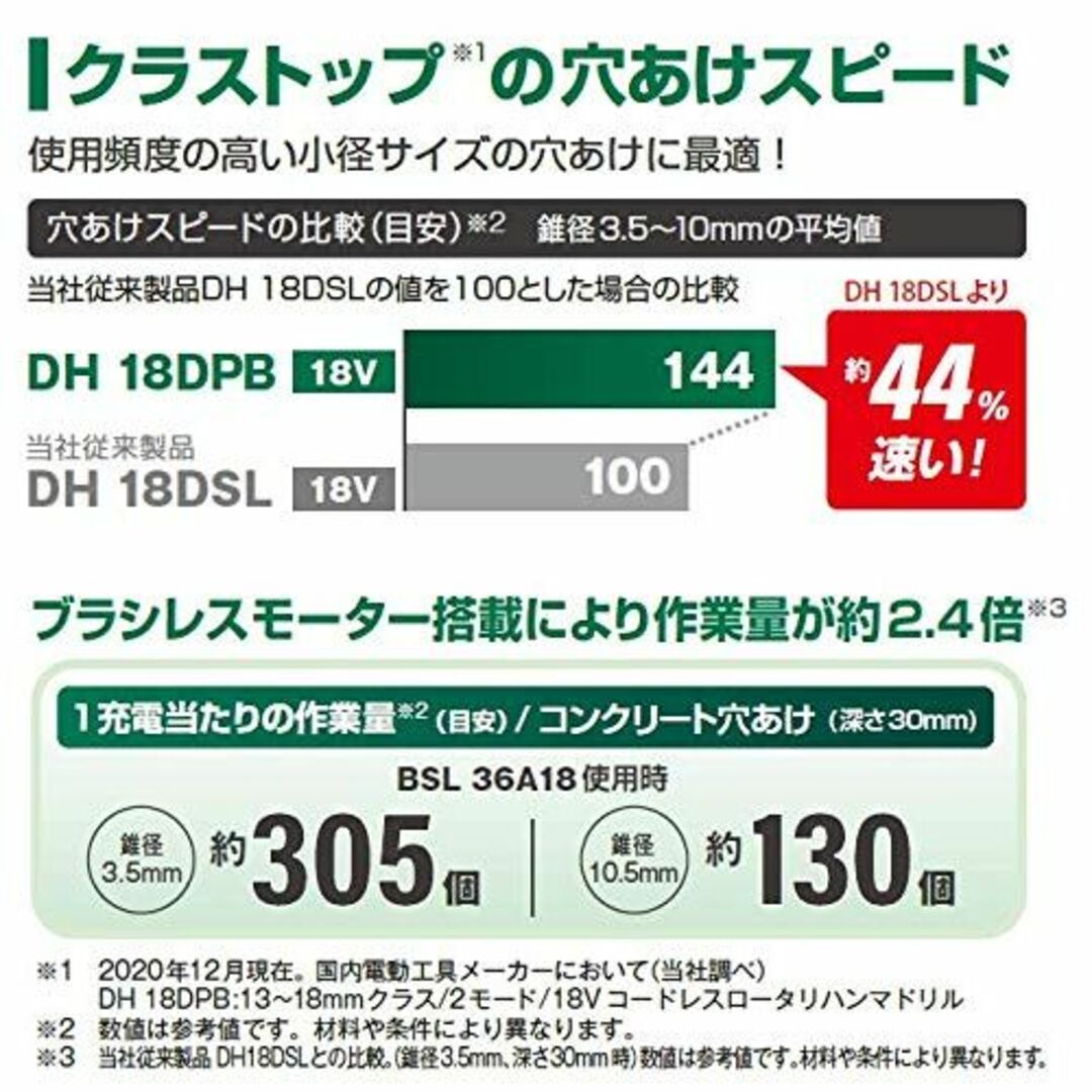 スタイル:回転のみ/回転+打撃_パターン名:蓄電池・充電器別売りケース付き】H