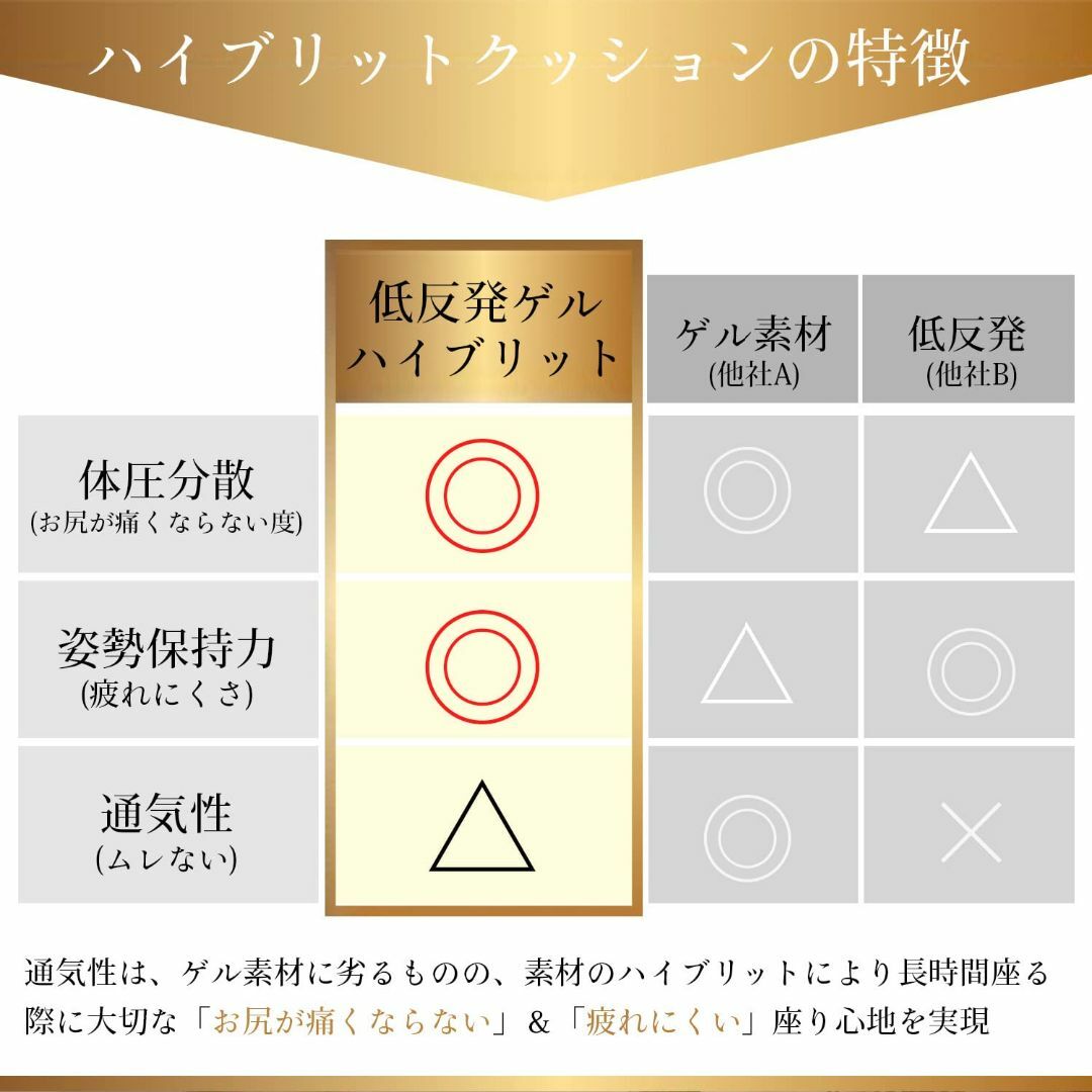 【人気整体師監修】 最高級 CareGift 長時間座る方へ 安定感があって 疲