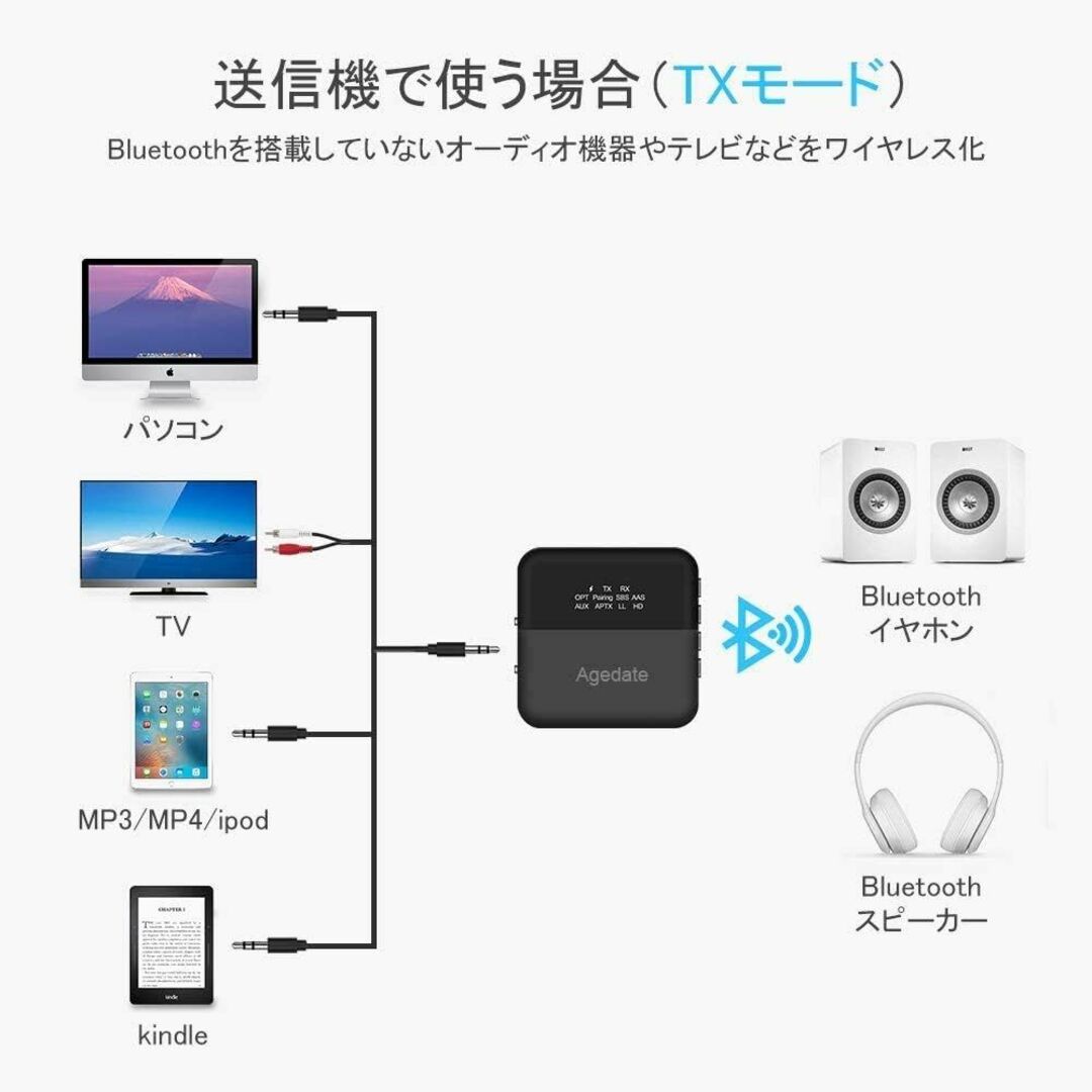 bluetooth トランスミッター レシーバー スマホ/家電/カメラのPC/タブレット(PC周辺機器)の商品写真