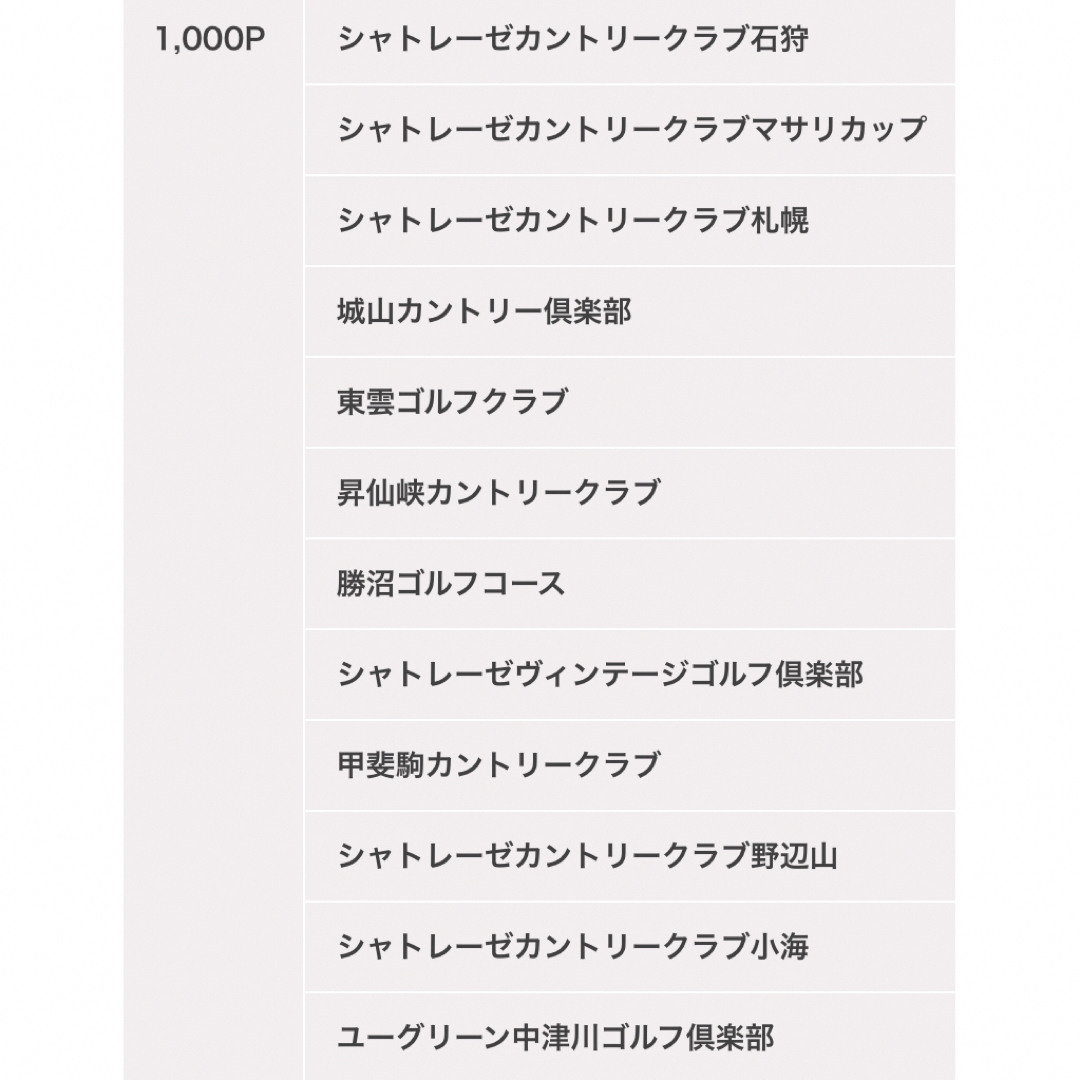 シャトレーゼ グループ ゴルフ場 1組4名様 セルフ無料プレー券の通販