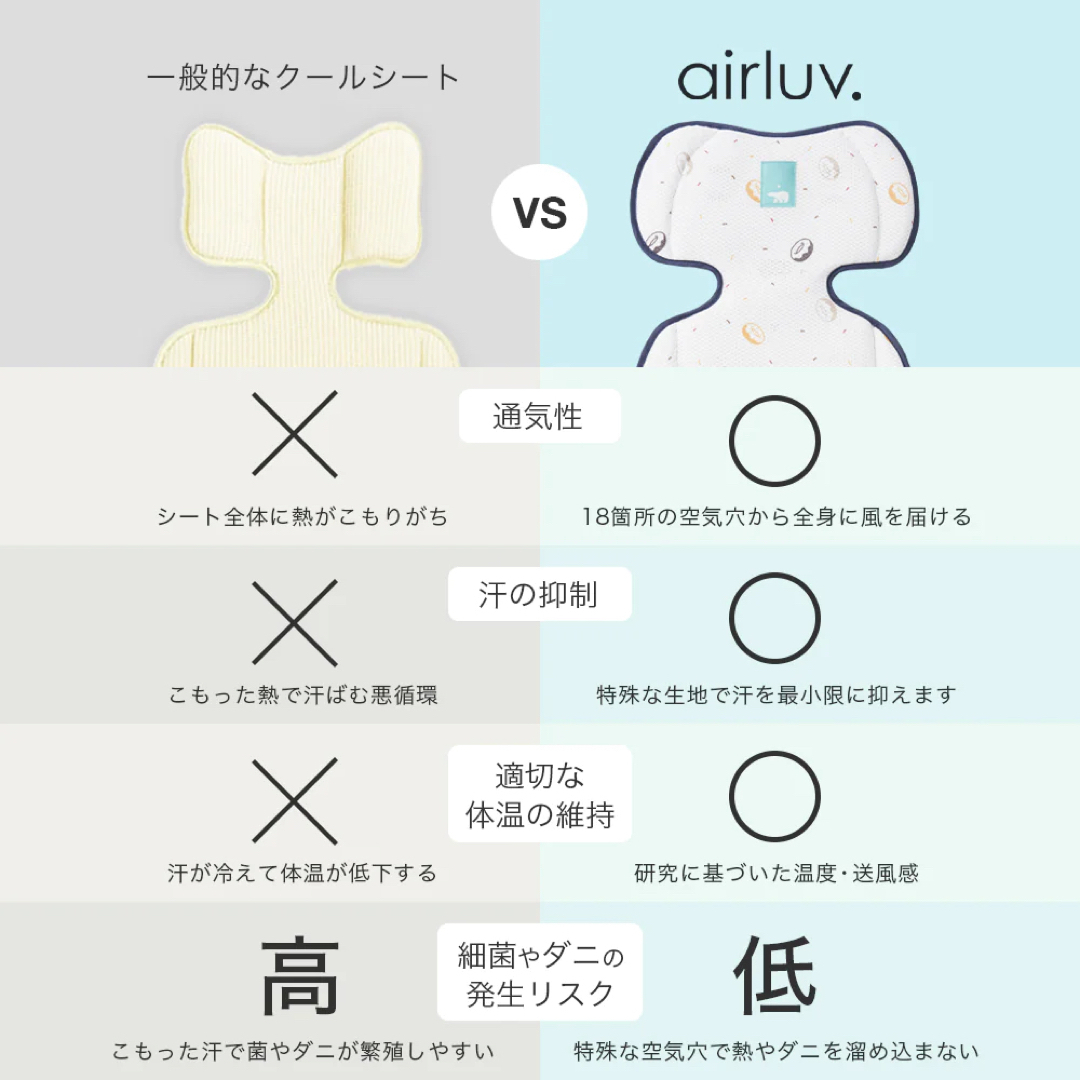 【即日発送】airluv3(エアラブ3)ドーナッツ　チョコリング柄① キッズ/ベビー/マタニティの外出/移動用品(ベビーカー用アクセサリー)の商品写真