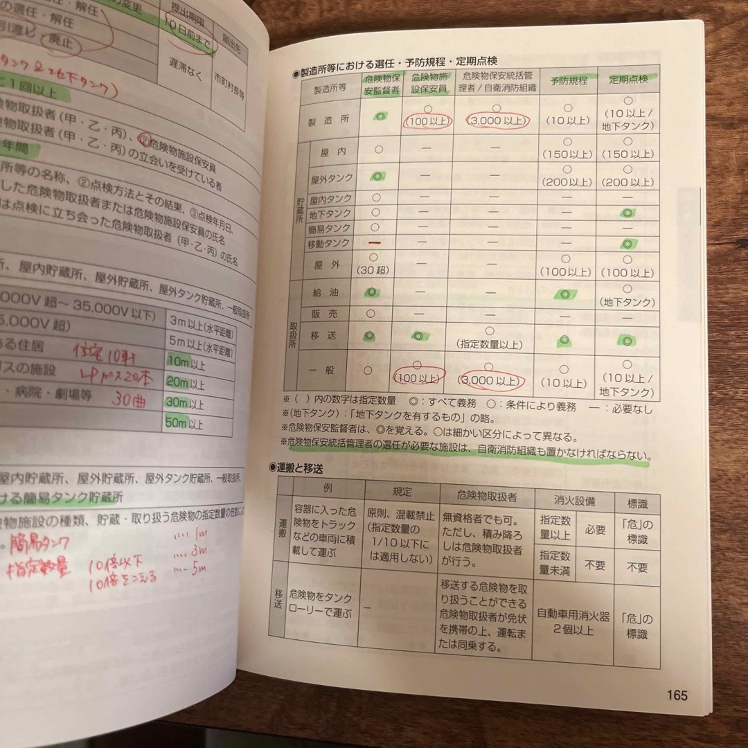 危険物乙4 試験問題集　2019 エンタメ/ホビーの本(資格/検定)の商品写真
