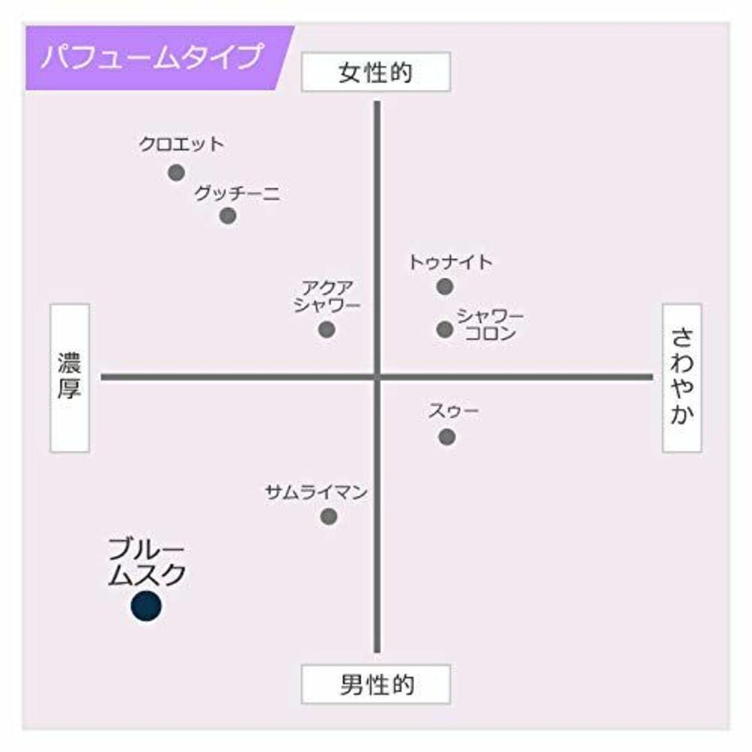 色:ブルームスク_サイズ:40グラム】栄光社 車用 芳香消臭剤 エアースペンサの通販 by oipooさん's shop｜ラクマ