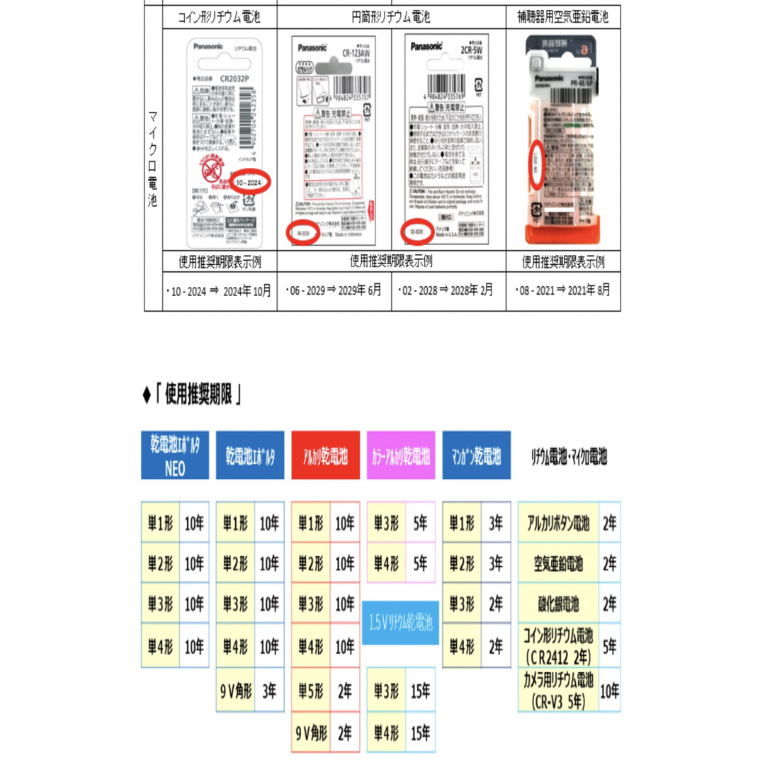 Panasonic(パナソニック)の未使用 ボタン電池 CR2025 Panasonic インテリア/住まい/日用品の文房具(その他)の商品写真