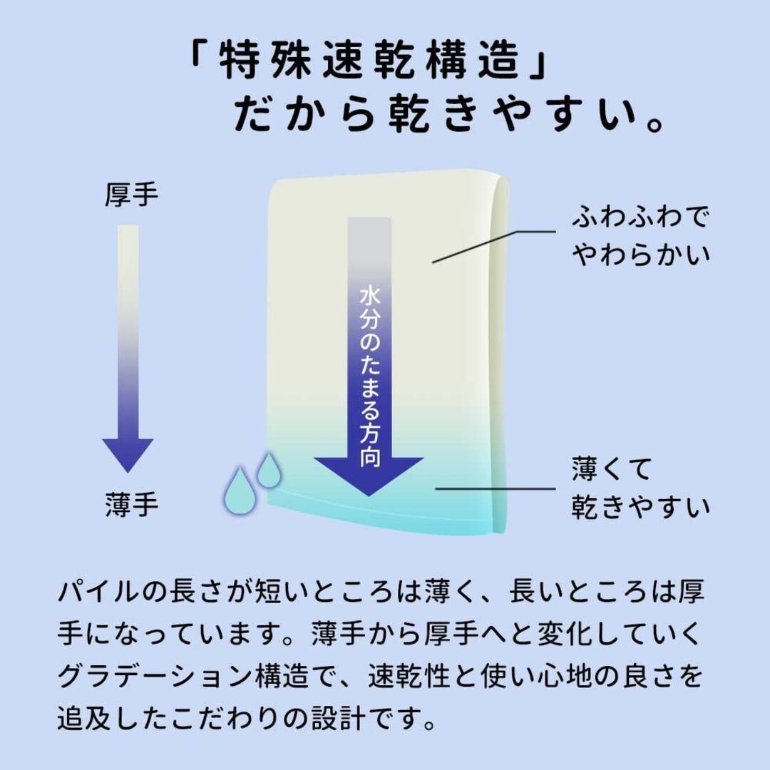 【色: ネイビー】ミニバスタオル 今治タオル バスタオル 今治 3枚セット ネイ 3