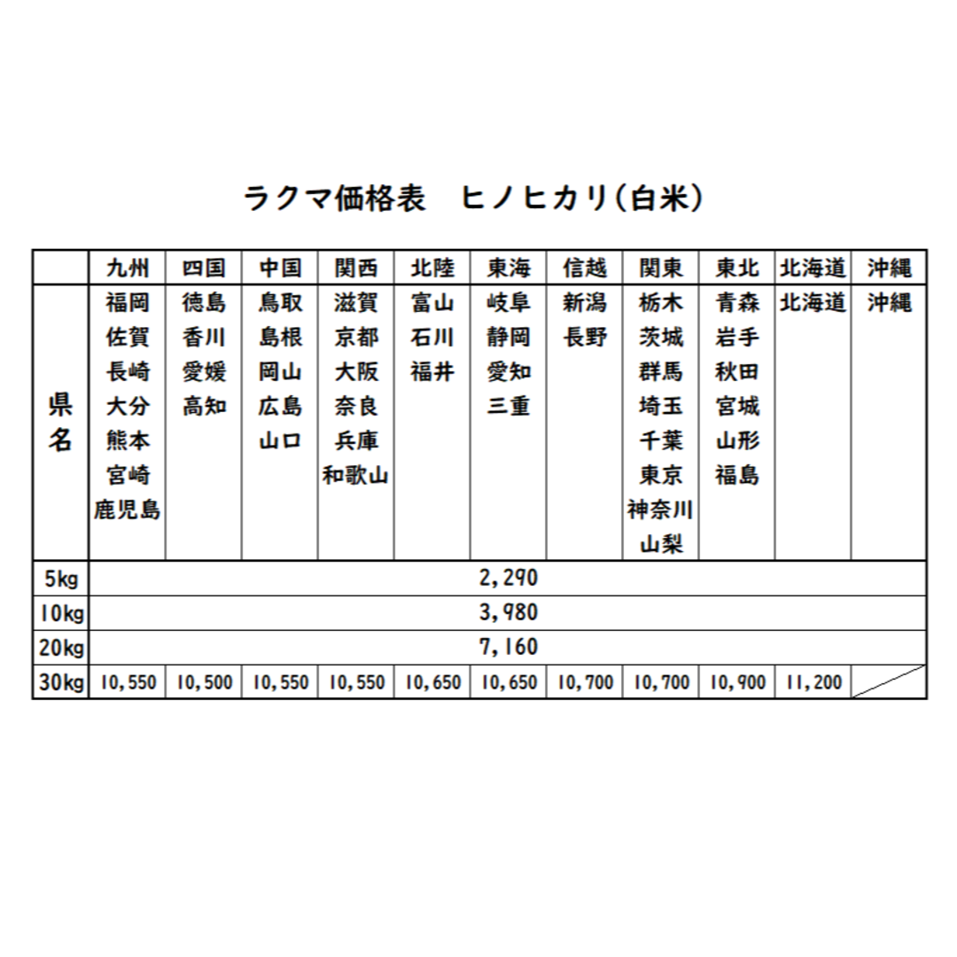 愛媛県産ヒノヒカリ30Kg　29年度米