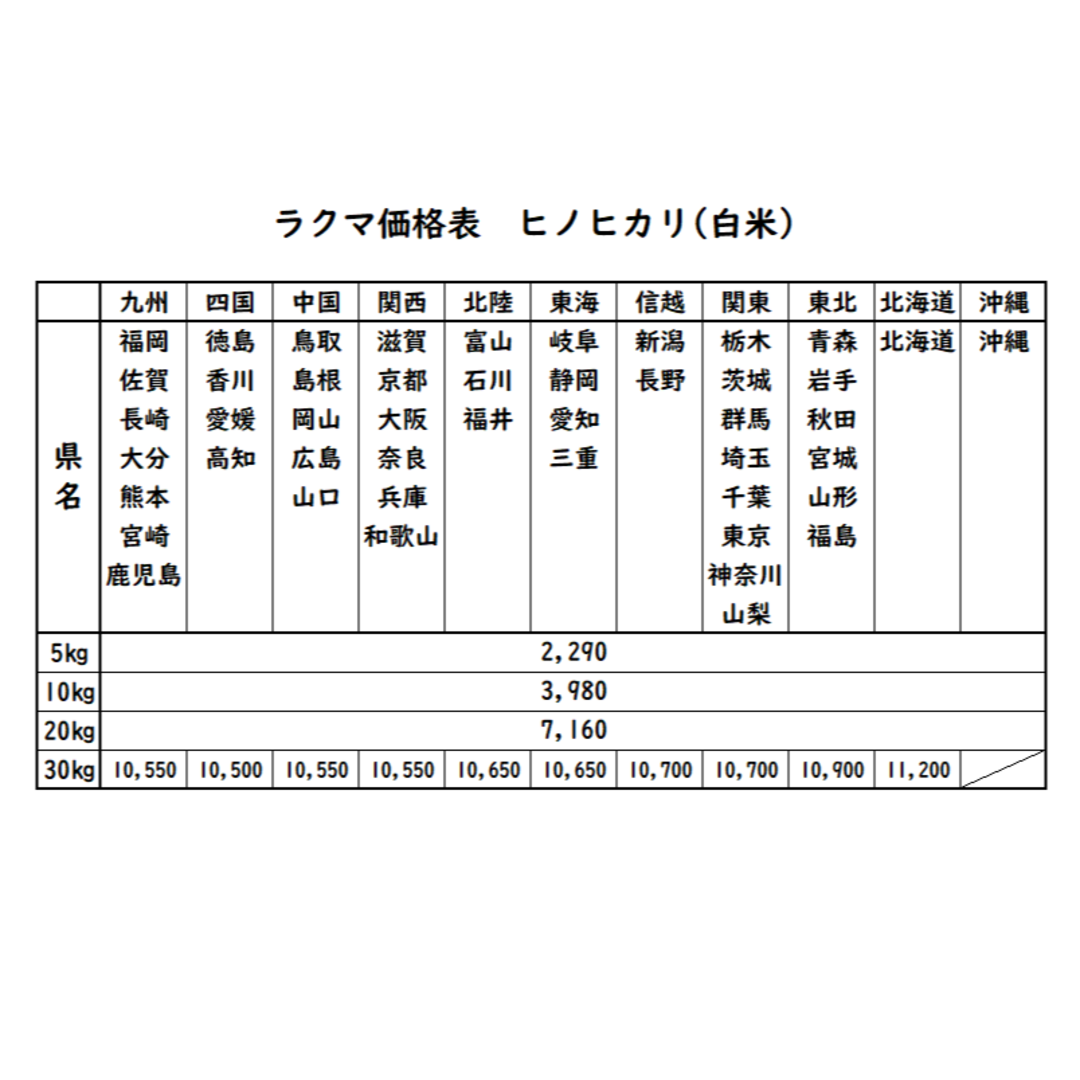 ジャンボ114 様専用 お米 令和5年 愛媛県産ヒノヒカリ 白米 30㎏の通販