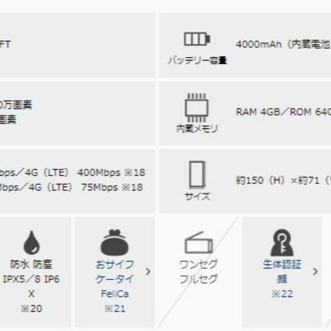Galaxy A22 5G 本体 ブラック 黒 美品 SIMフリーの通販 by mana's shop