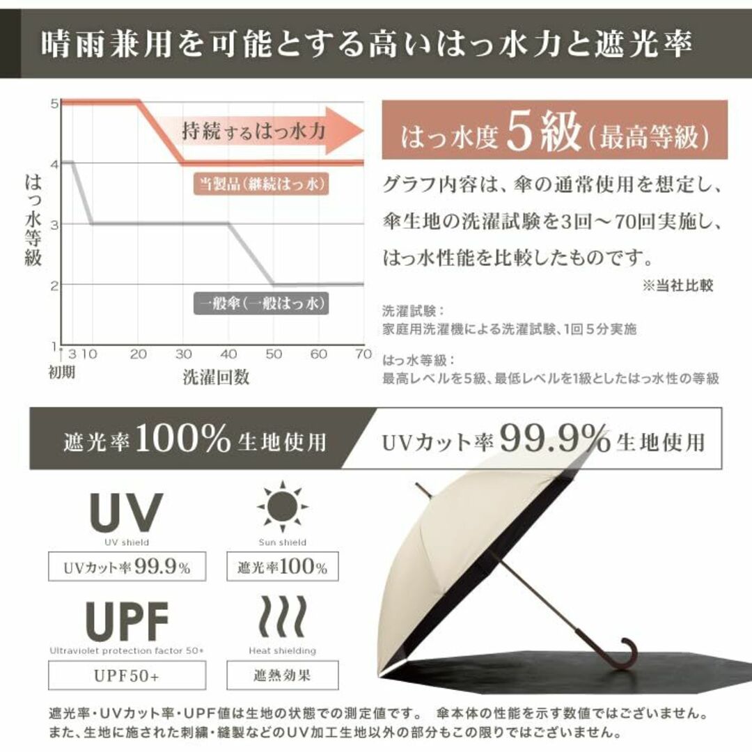 【色:サックス_スタイル:長傘】Wpc. 日傘 SiNCA LONG 60 サッ