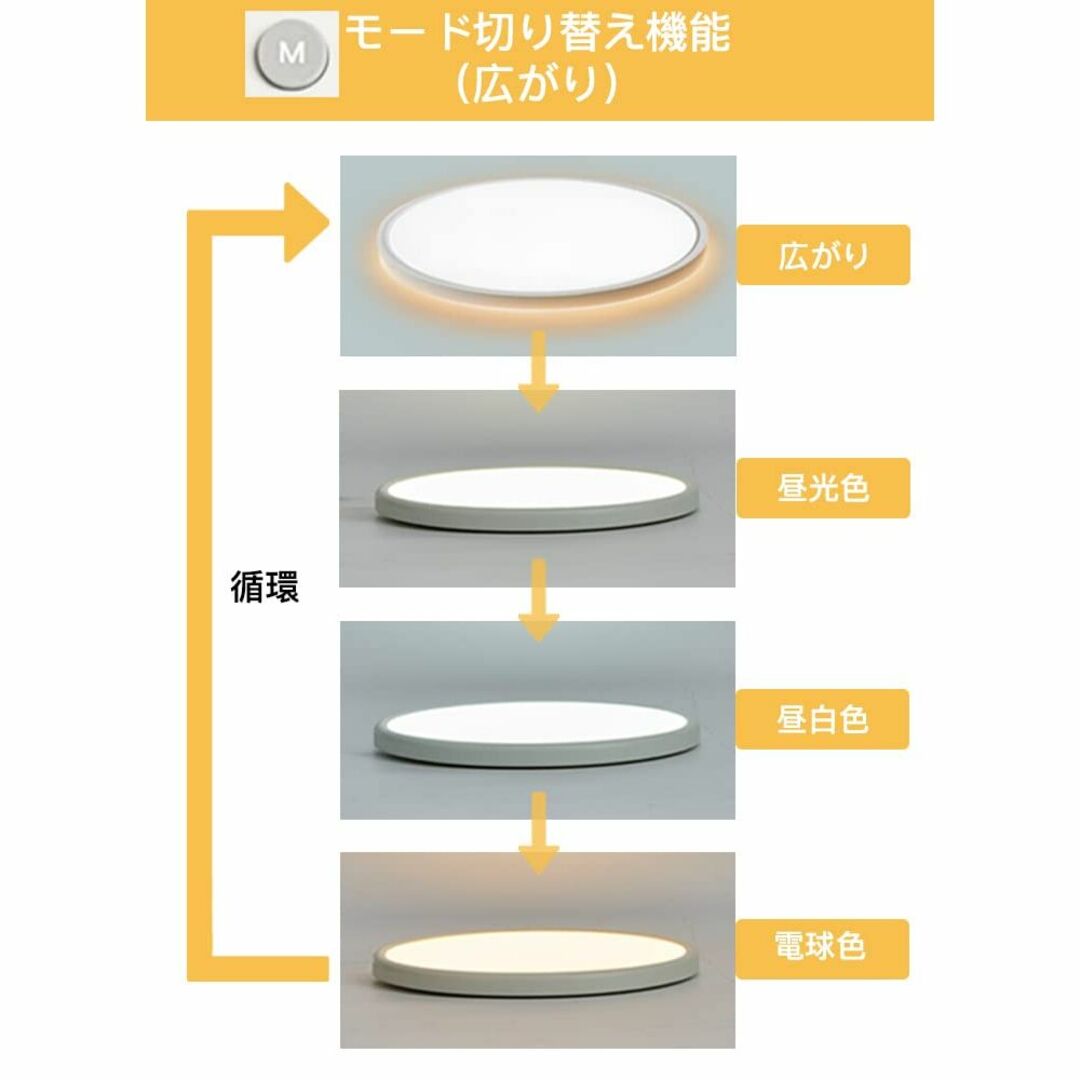 色: 間接光】【節電-5年】OCIOC LEDシーリングライト 間接光-調光可の通販 by レオン's shop｜ラクマ