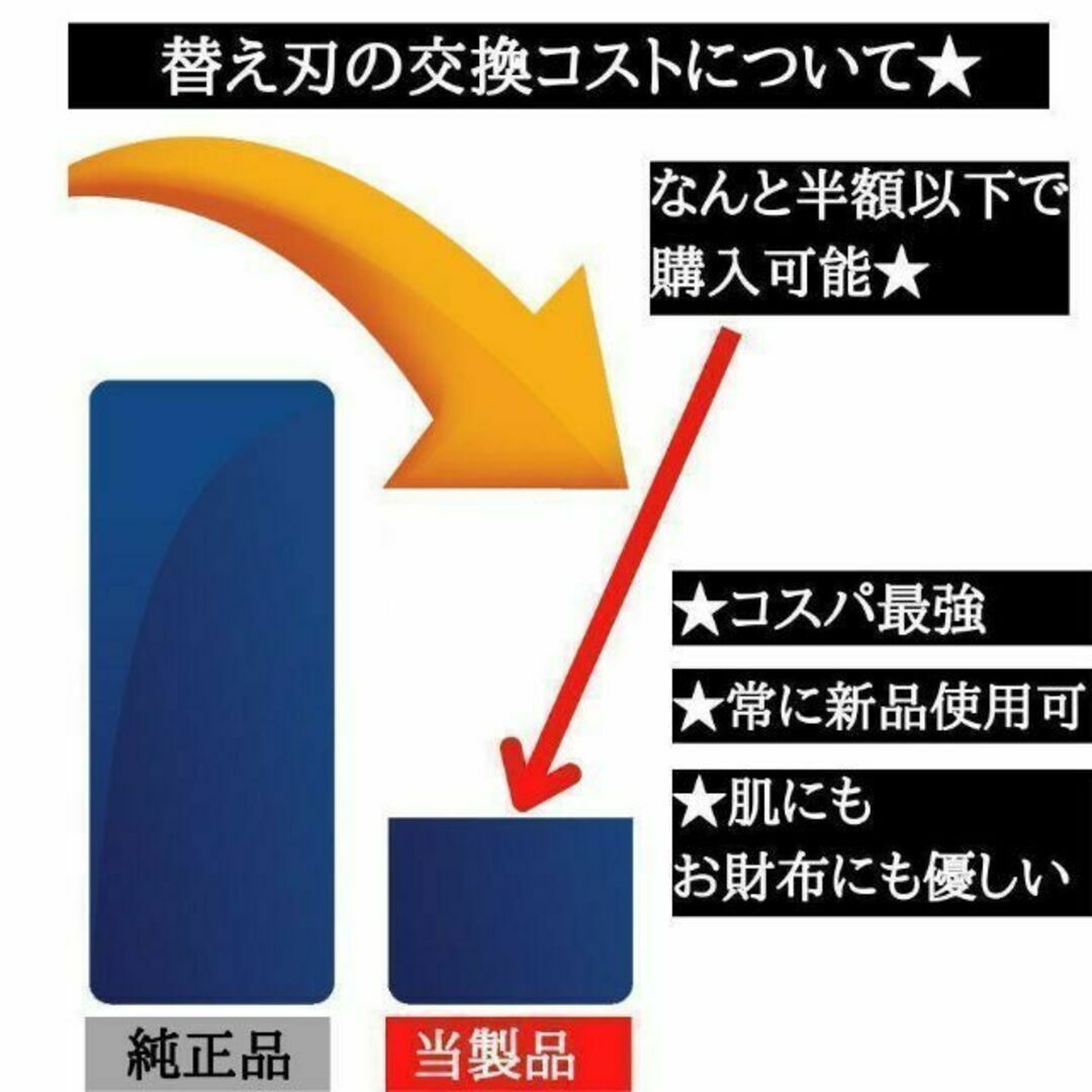 ジレットフュージョン　プログライド　フュージョン5＋1　互換性　替刃　電動　純正 メンズのメンズ その他(その他)の商品写真