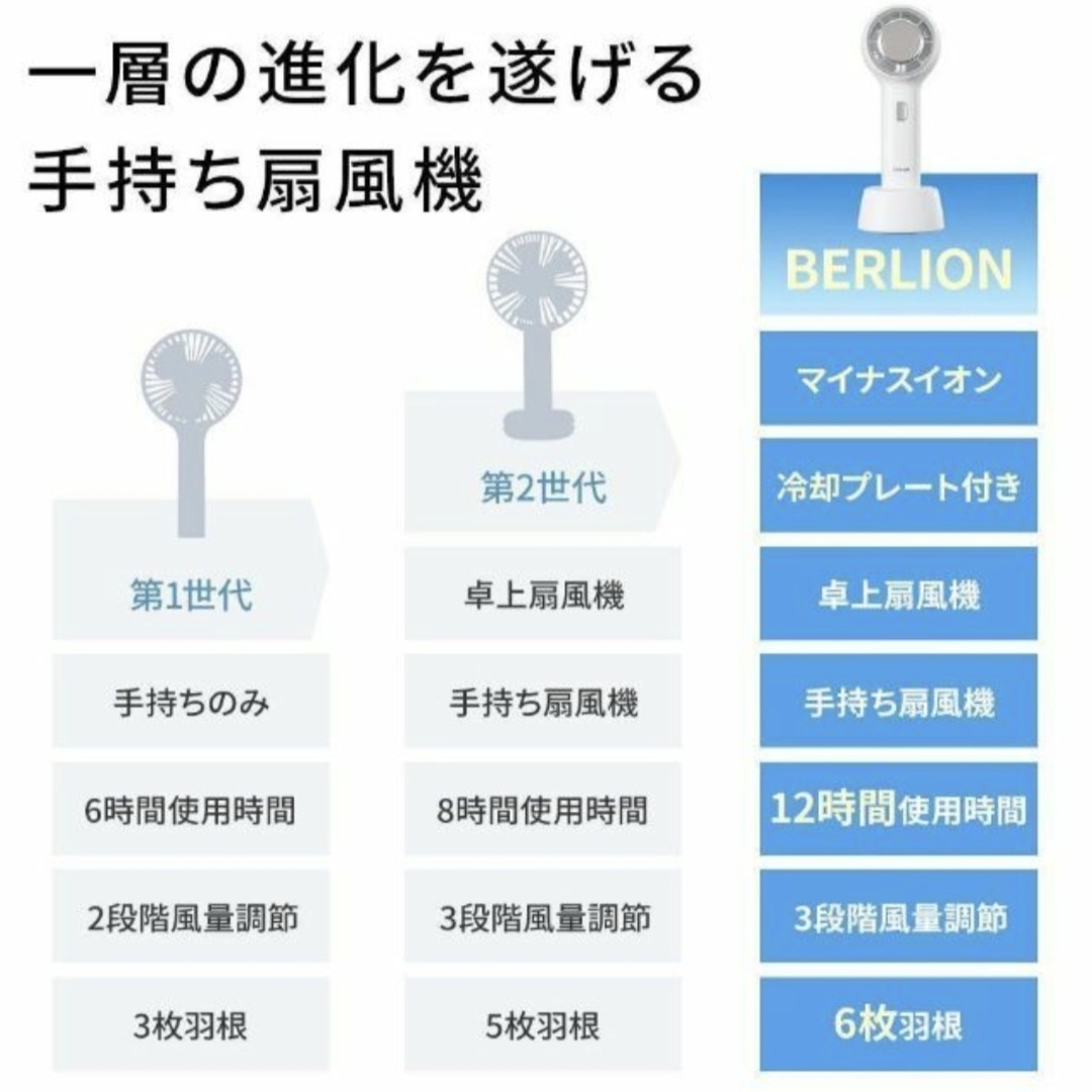 ハンディファン 扇風機 瞬間冷却 マイナスイオン 大風量 3段階風量調節 スマホ/家電/カメラの冷暖房/空調(扇風機)の商品写真