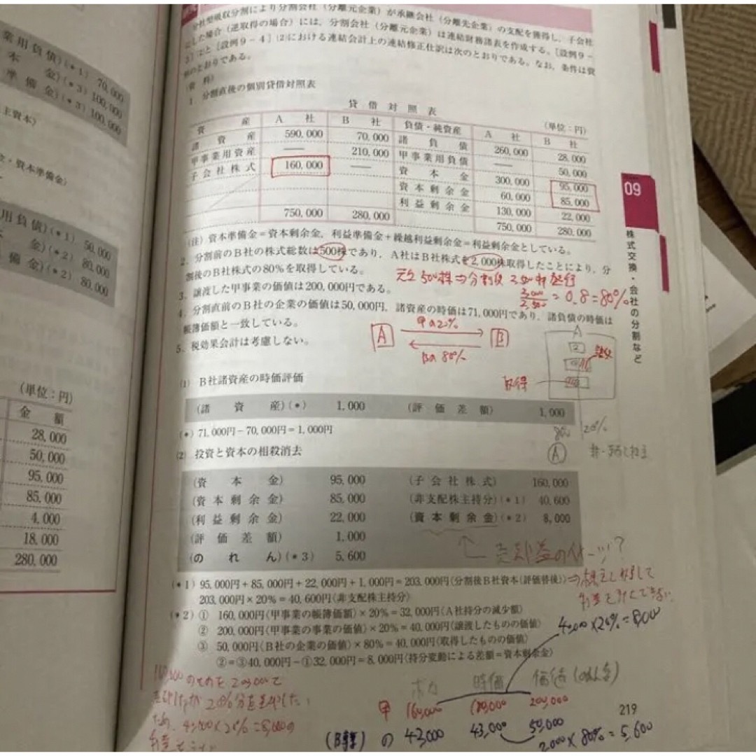 2022年度 TAC日商簿記1級商業簿記工業簿記セット