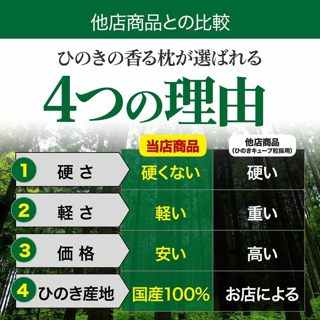 【新着商品】国産ひのき 100%使用 ひのきの香る枕 35cm x 50cm イ インテリア/住まい/日用品の寝具(枕)の商品写真